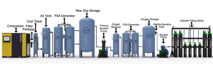 1 oxygen production process